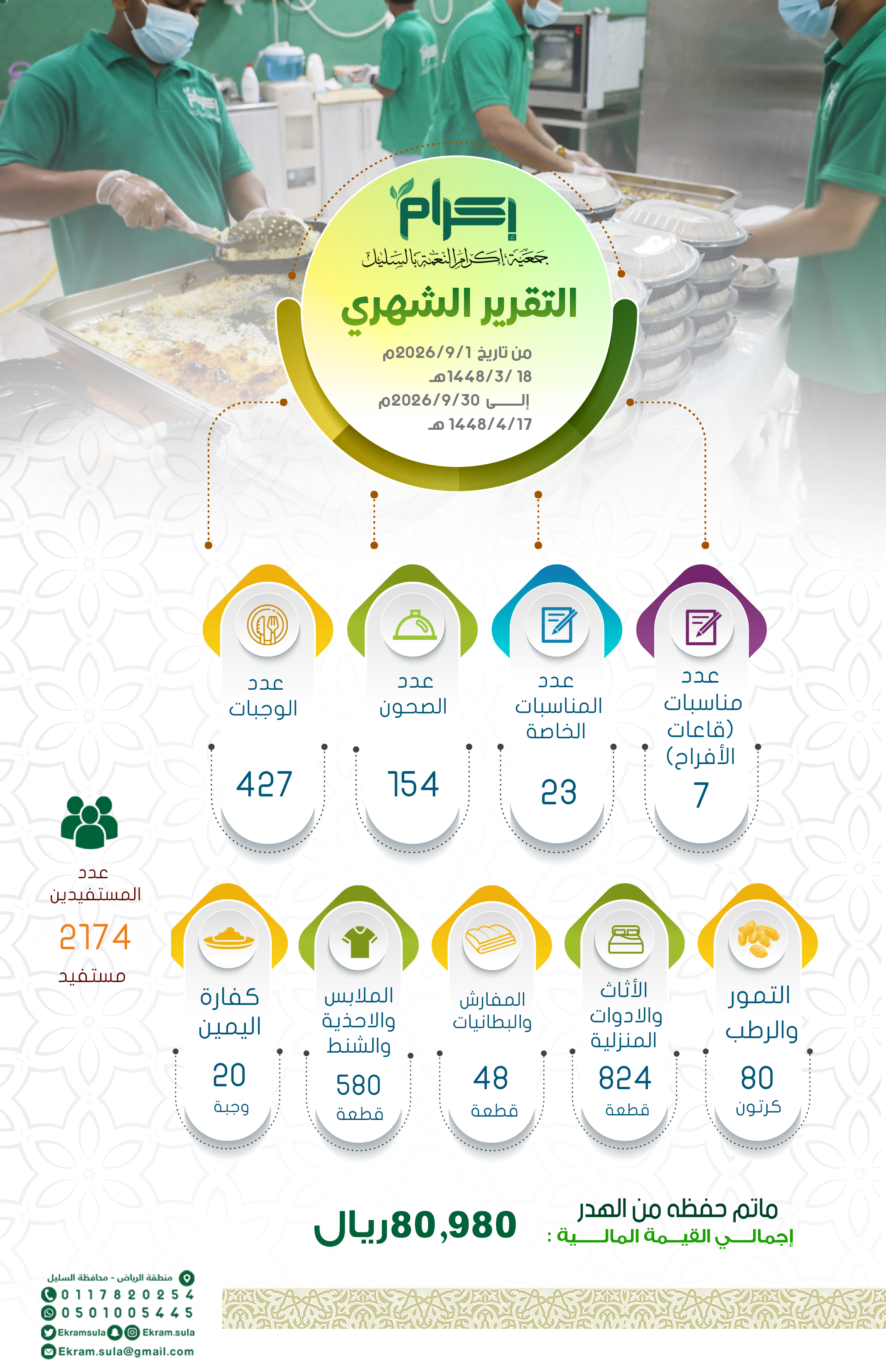 التقرير الشهري لجمعية إكرام النعمة بالسليل لشهر سبتمبر 2026